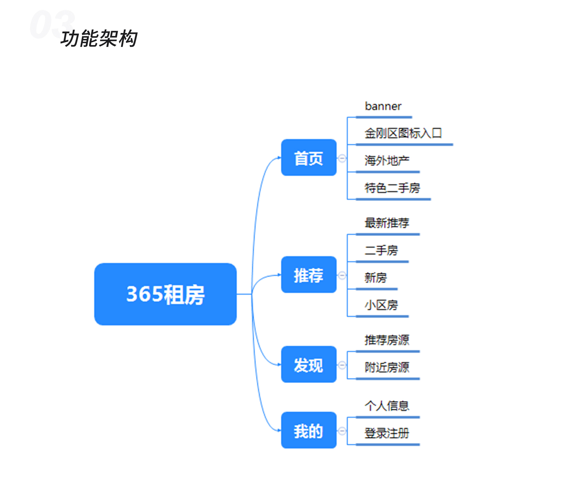 365租房