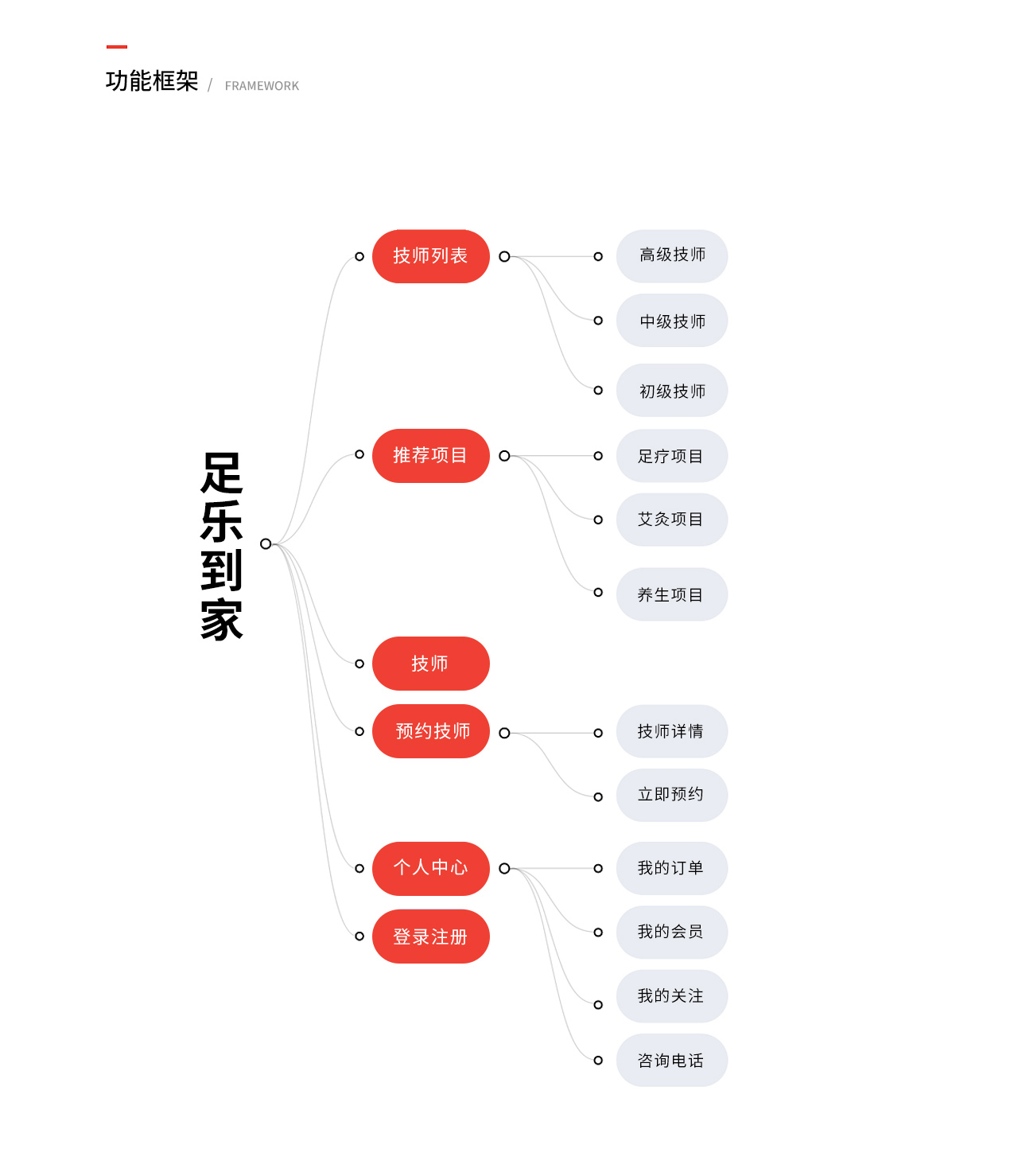 足樂到家